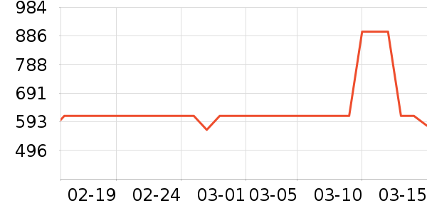 ������¡�������ʱ�е�׹/������ʷ�۸�