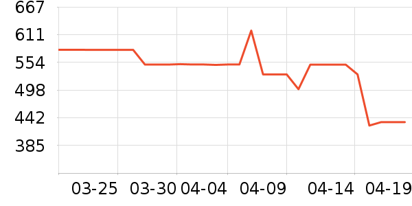 DesigualŮʽ��������ʷ�۸�