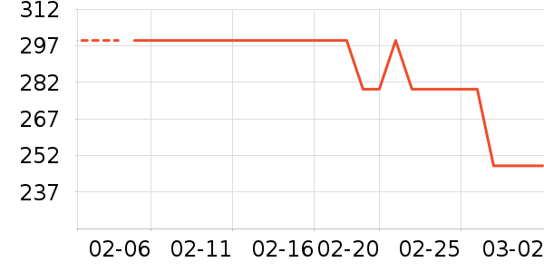 ����ţ�п���ʷ�۸�