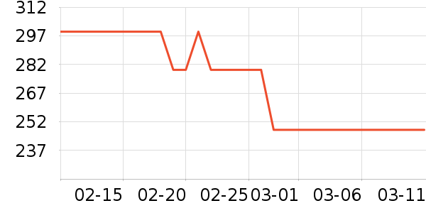 ����ţ�п���ʷ�۸�