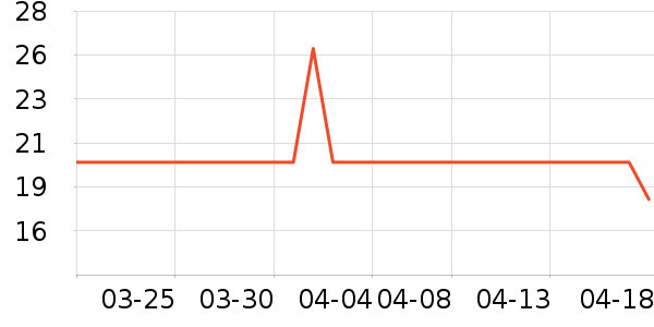 ������ʷ�۸�