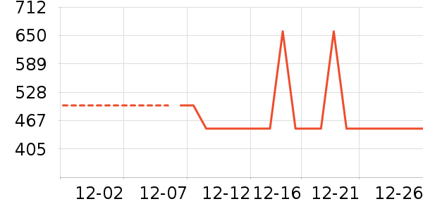 ������/����ʷ�۸�