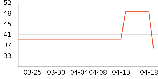 �׾���ʷ�۸�