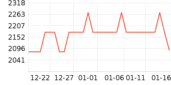 ��ɭ�紵����ʷ�۸�