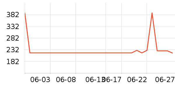 �����˶�����/��ͷ����ʷ�۸�