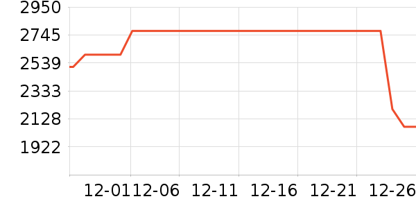 С�׿յ���ʷ�۸�