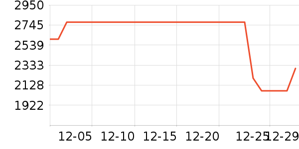 С�׿յ���ʷ�۸�