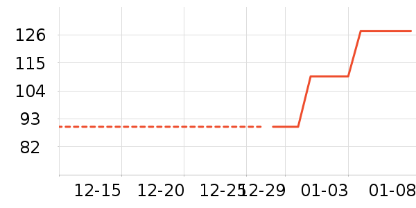 ���п���ʷ�۸�