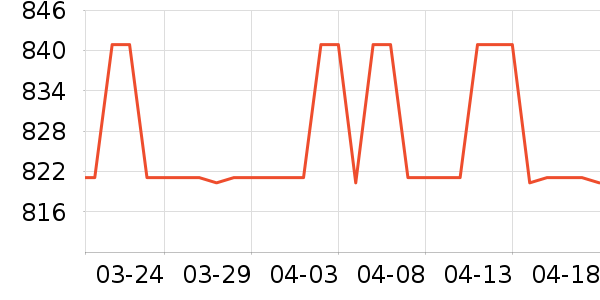 ARRONAX�����˶����������ʷ�۸�