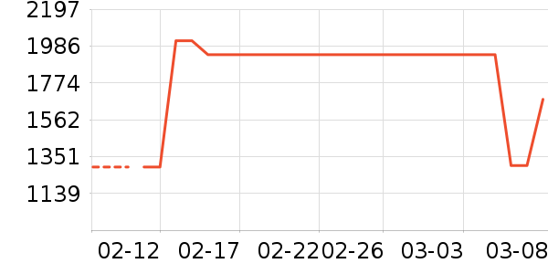 �ܴ����ƽ��ָ/������ʷ�۸�