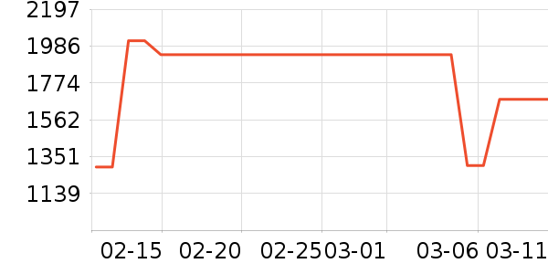 �ܴ����ƽ��ָ/������ʷ�۸�