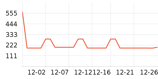 SAMEDREAM��ͷ����ʷ�۸�