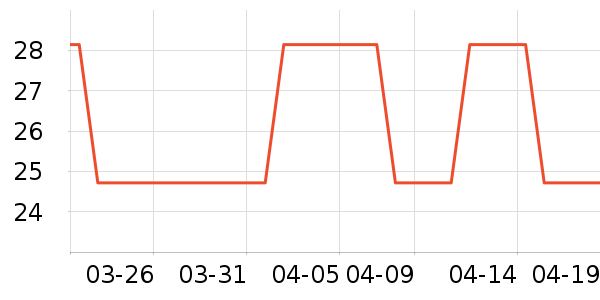 �ֻ���������ʷ�۸�