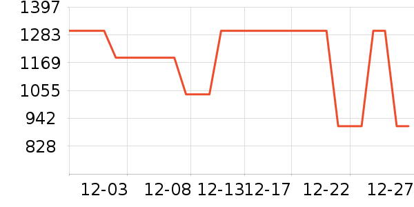 ��ͯ���޷���ʷ�۸�