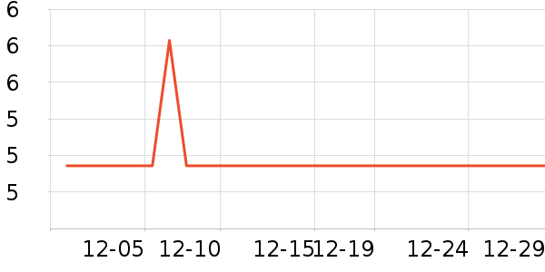 ������USB�����ܱ���ʷ�۸�