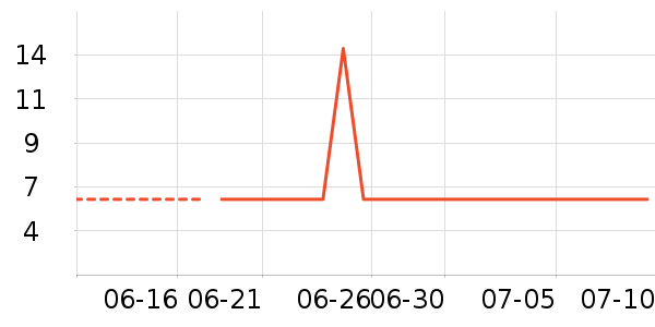 Ԫ��ɭ��������ʷ�۸�