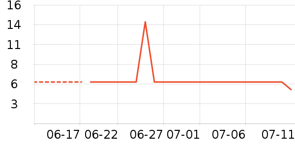 Ԫ��ɭ��������ʷ�۸�