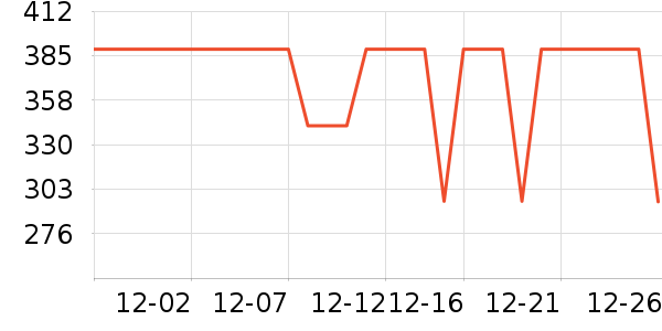 COCO BELLAŮʽ������ʷ�۸�