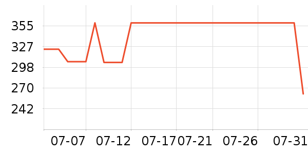 COCO BELLAŮʽ������ʷ�۸�