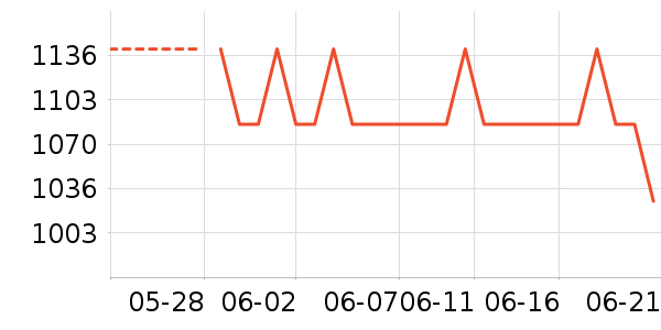 �����˶�Ь��ʷ�۸�