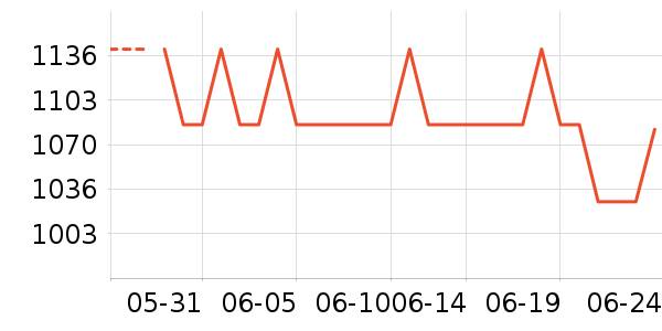 �����˶�Ь��ʷ�۸�