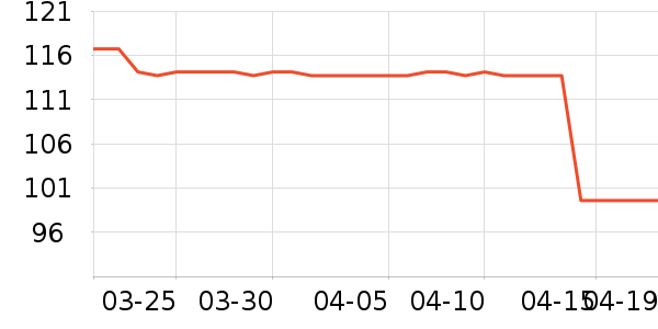 �䷲��������ʷ�۸�