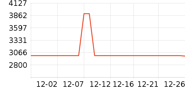 ˼���ֻ����װ��ʷ�۸�