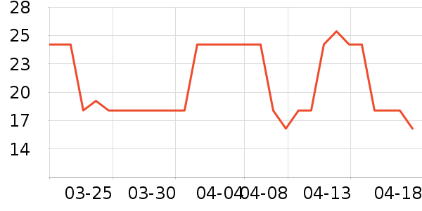 ����˹�;���ʷ�۸�