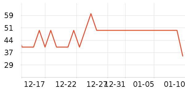 ����������ʷ�۸�