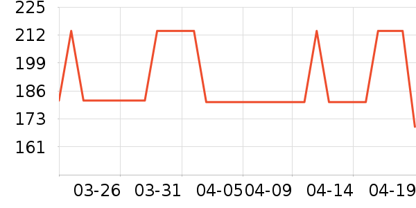 ONLYŮʽ����/������ʷ�۸�