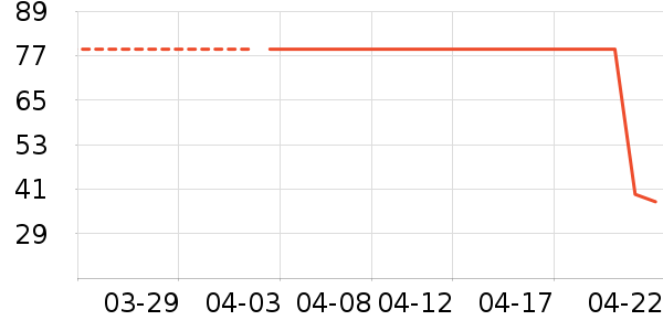 ѩɽ֮��è��ʳ��ʷ�۸�