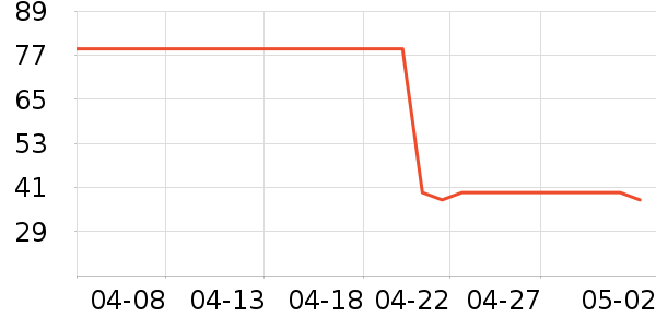 ѩɽ֮��è��ʳ��ʷ�۸�