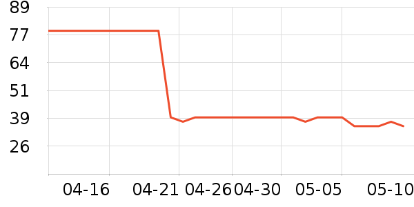 ѩɽ֮��è��ʳ��ʷ�۸�