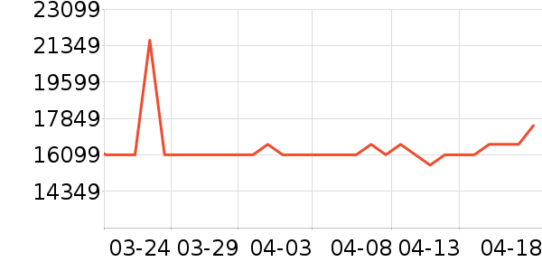 ���ŵ�����ʷ�۸�