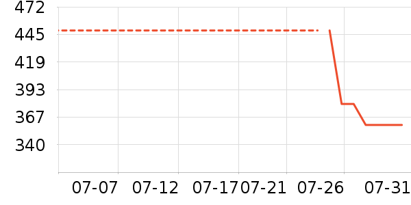 С�������ֻ���ʷ�۸�