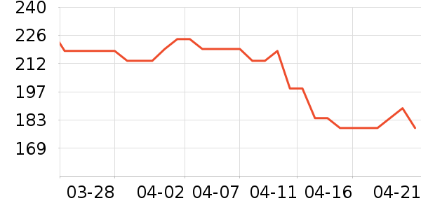 ���»����װ��ʷ�۸�