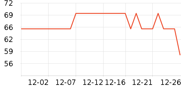 �ֹ�/������ʷ�۸�