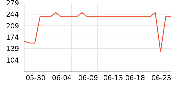 �����˶����¿���ʷ�۸�