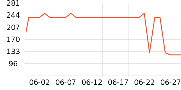 �����˶����¿���ʷ�۸�