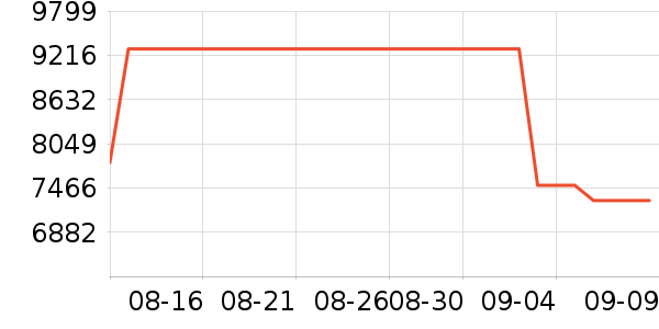 ��Ϊ�ֻ���ʷ�۸�