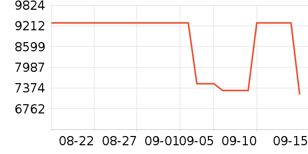 ��Ϊ�ֻ���ʷ�۸�