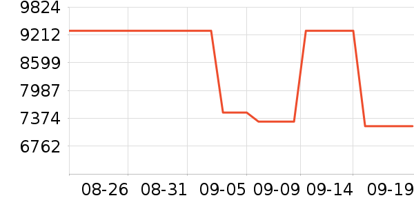 ��Ϊ�ֻ���ʷ�۸�