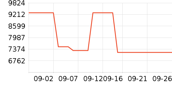 ��Ϊ�ֻ���ʷ�۸�