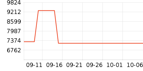 ��Ϊ�ֻ���ʷ�۸�