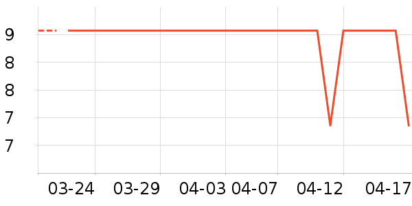 �Ϫ�˶�������ʷ�۸�