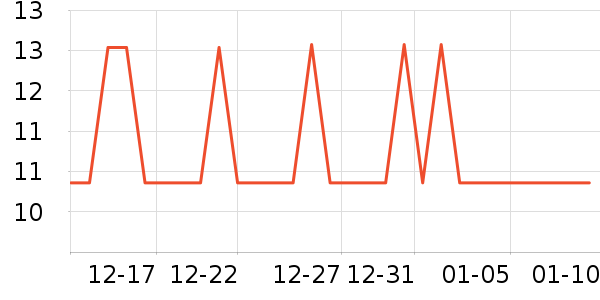LED����ʷ�۸�