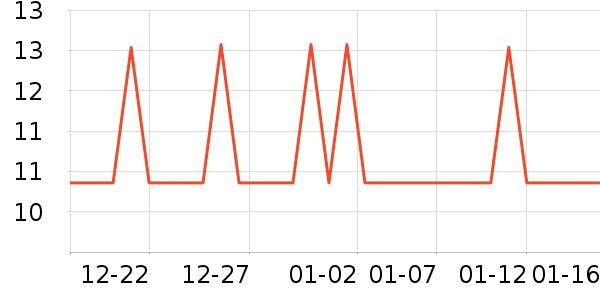 LED����ʷ�۸�