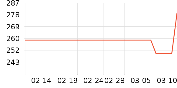 �������ܷ����ʷ�۸�