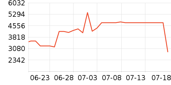 ��ҵ������/ѧϰ����ʷ�۸�