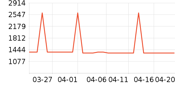 TCL������ʷ�۸�